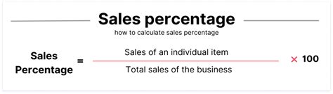 YSL sales percentage